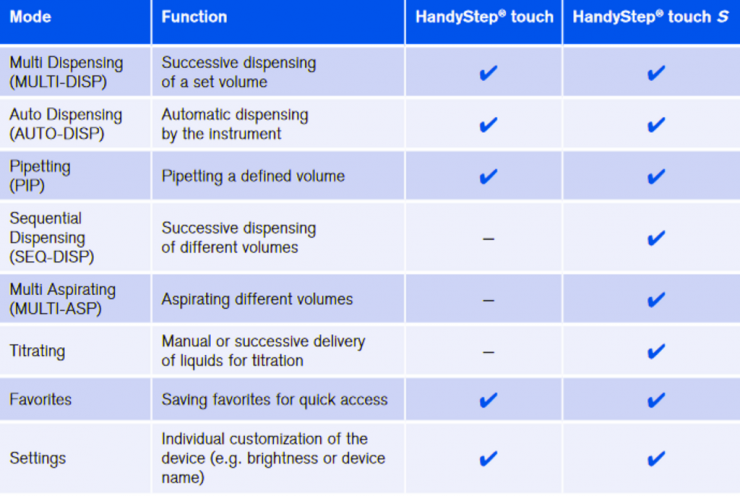 Selection_Chart_HandyStep_touch.png